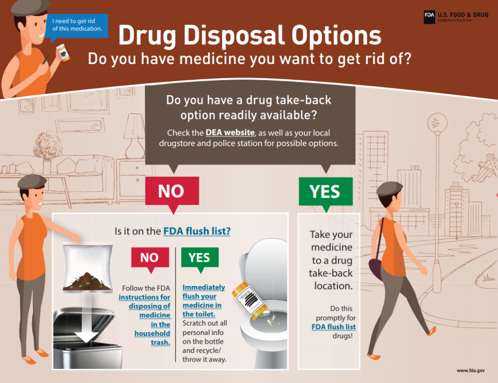 Proper medication disposal infographics