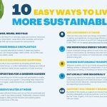 10-Easy-Ways-to-incorporate-sustainable-living-daily