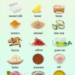 Natural Skincare Ingredients