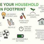 Carbon Footprint Reduction at Home